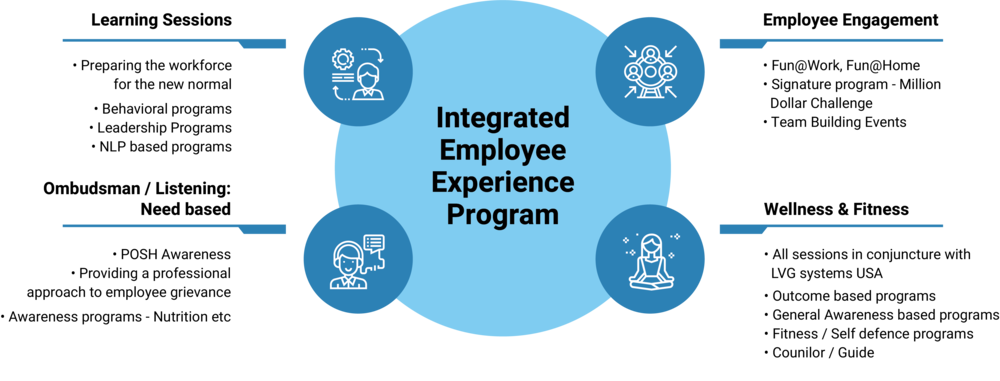 Employee-Value-Experience-Propositions